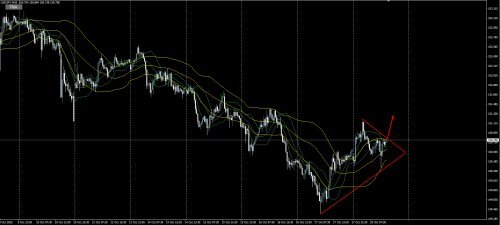 Yen Melemah di Tengah Ketidakpastian BOJ dan Tekanan Fiskal AS — Peluang Buy di Level 150.72!