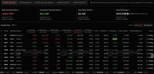 Arus Masuk Bitcoin Treasury Anjlok 99% — Apakah Institusi Mulai Menjauh dari BTC?