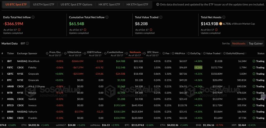 Arus Masuk Bitcoin Treasury Anjlok 99% — Apakah Institusi Mulai Menjauh dari BTC?