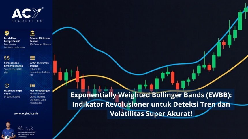 Exponentially Weighted Bollinger Bands (EWBB): Indikator Revolusioner untuk Deteksi Tren dan Volatilitas Super Akurat!